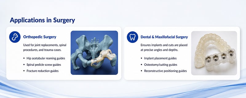 Applications In Surgery