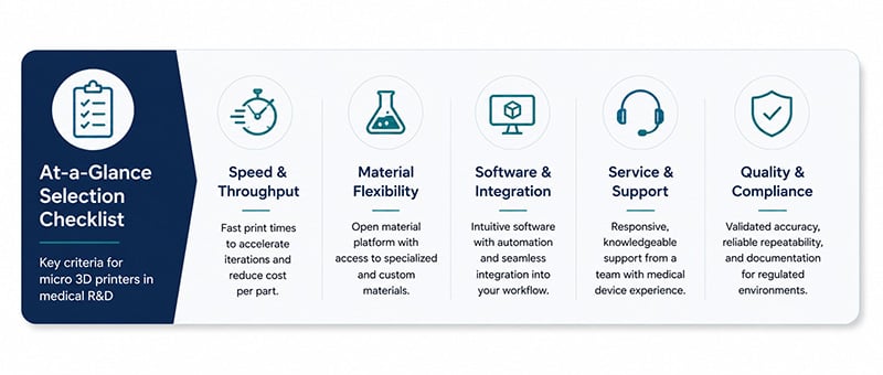At a Glance Selection Checklist