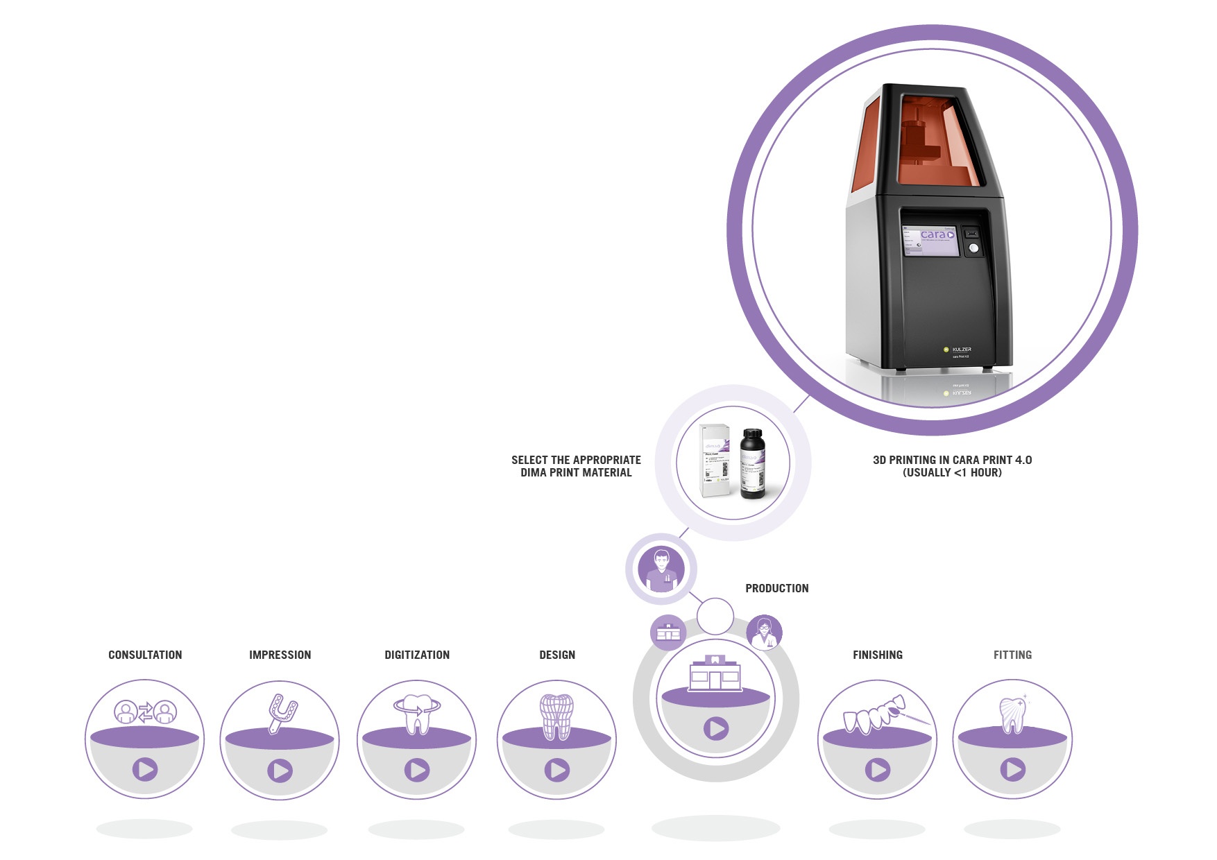 3D Printing in Your Workflow