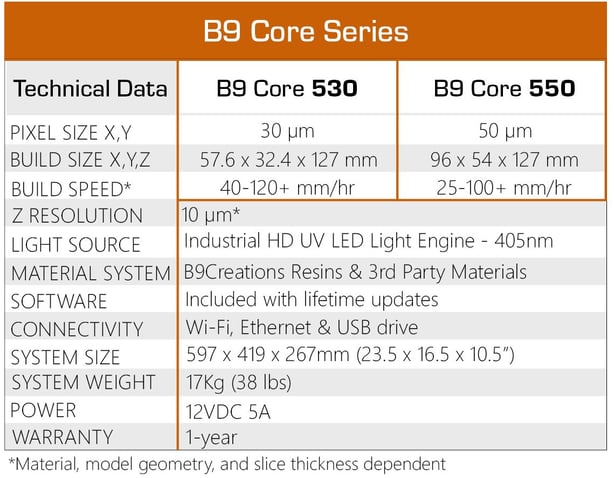 B9 Core Series