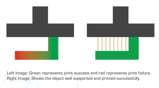 3D Print Support