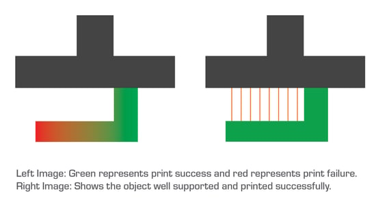 3D Print Support