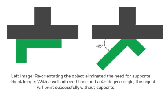 3D Print Support Orientation