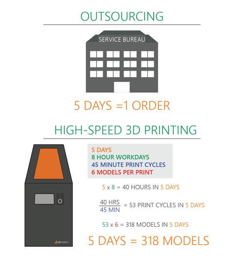 Guide Outsourcing Infographic