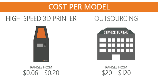 PRINTER_Outsourcing