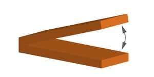 Minimum Overhang Angle