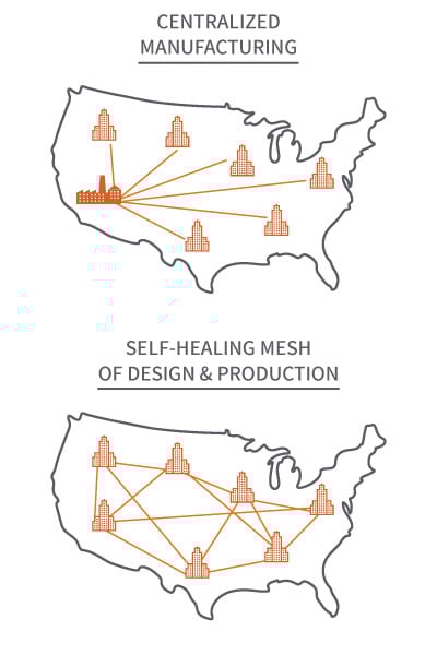 Manufacturing-vs-Design-Production