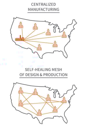 Manufacturing-vs-Design-Production