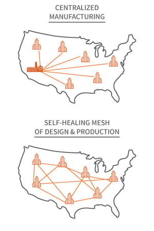 Manufacturing-vs-Design-Production