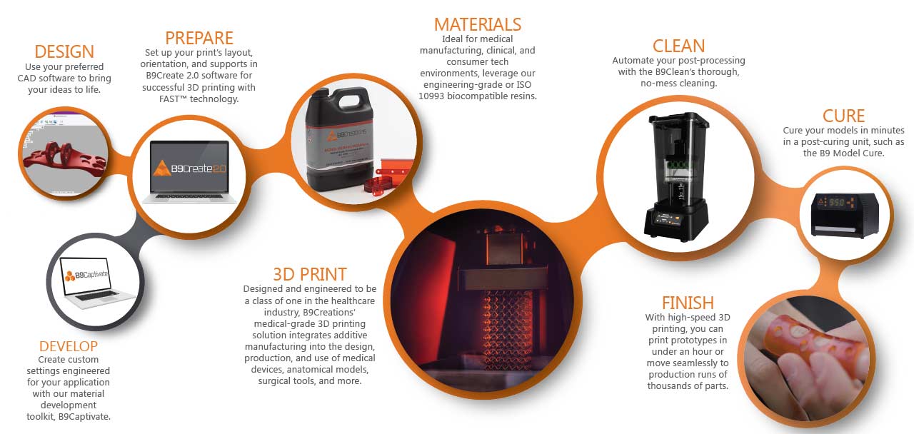 Medical 3D Printing Workflow (1)