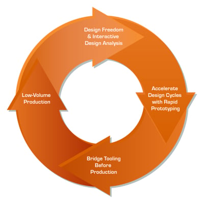 eBook: Implementing 3D Printing in a Medical Environment