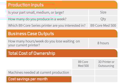 TCO Chart