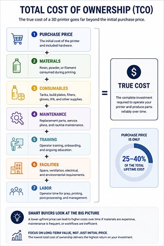 Total Cost of Ownership
