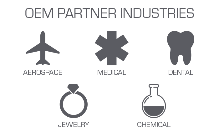B9 Core Med OEM Partner Industries