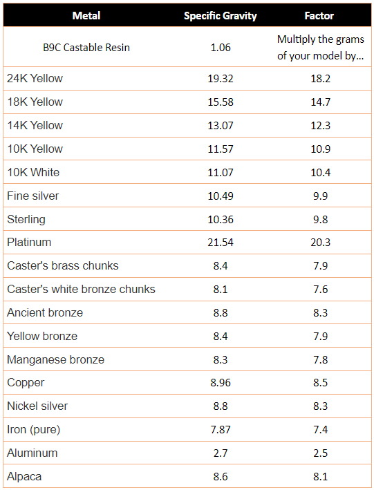 Conversion Chart For Specific Gravity To Chloride Levels